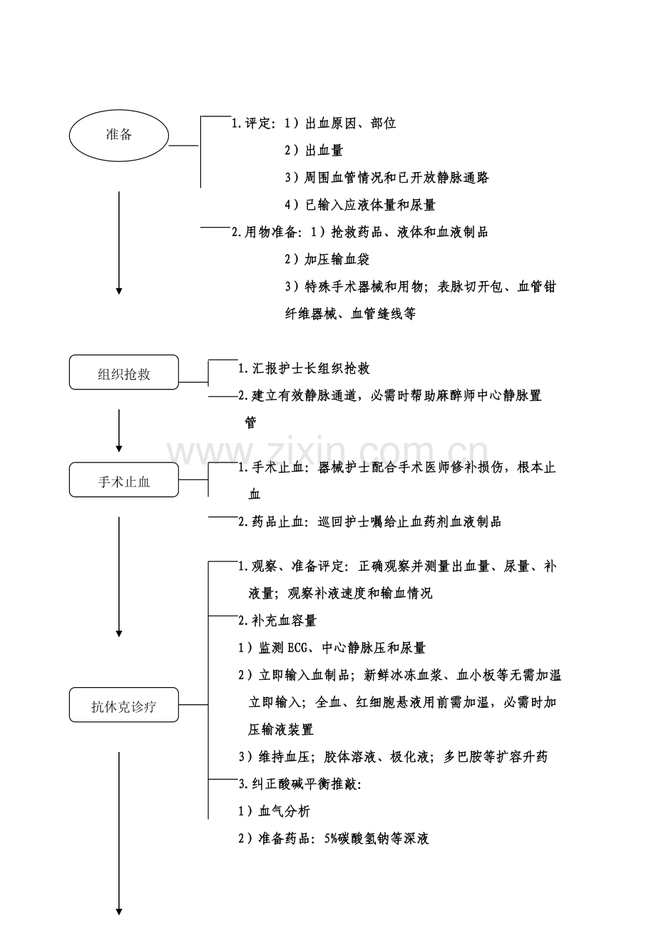 麻醉科各种应急专项预案作业流程.doc_第2页