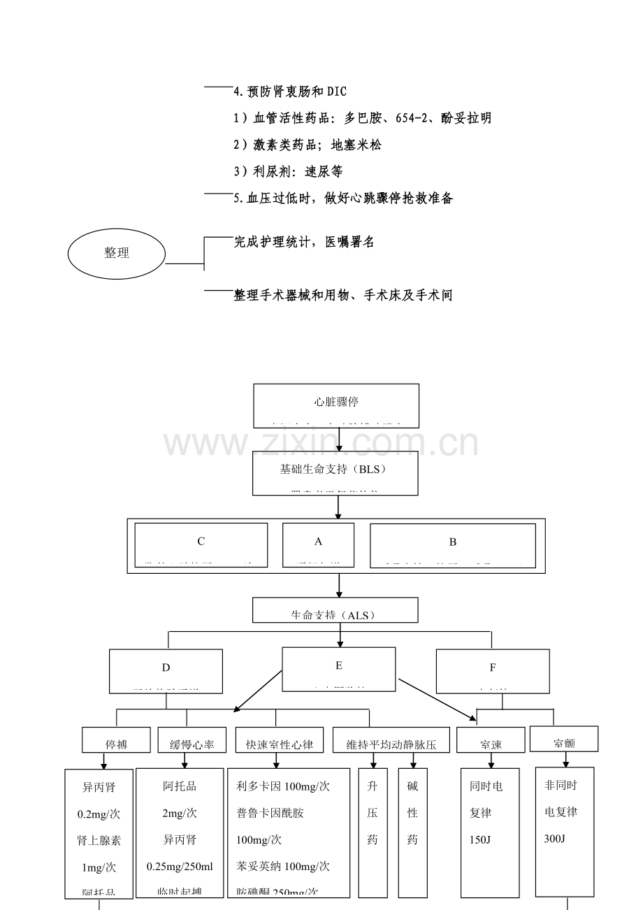 麻醉科各种应急专项预案作业流程.doc_第3页