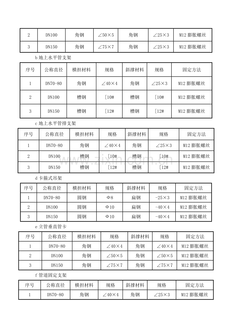 消火栓综合项目施工基本工艺.doc_第3页