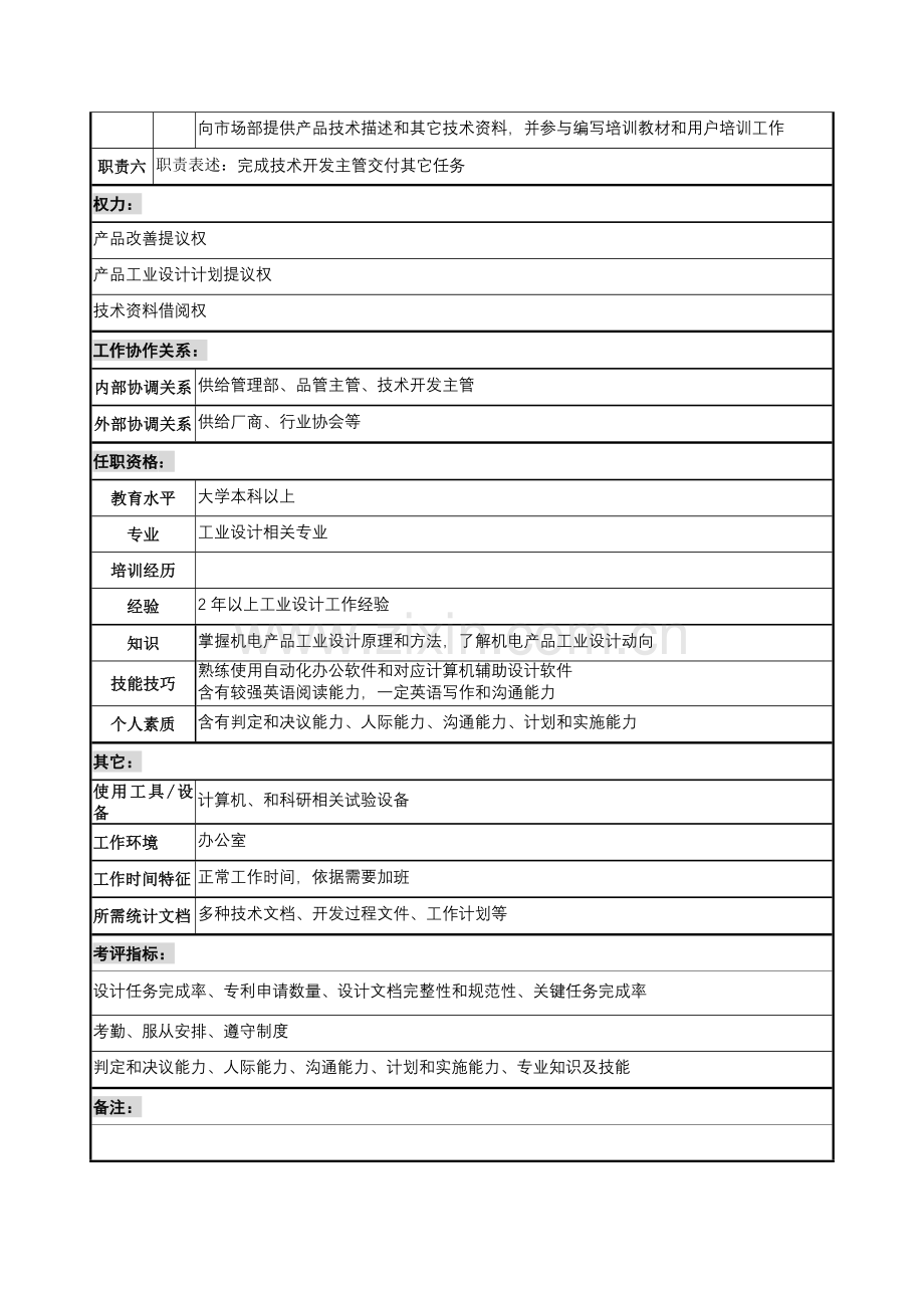 技术品管部工业设计员岗位职责样本.doc_第2页