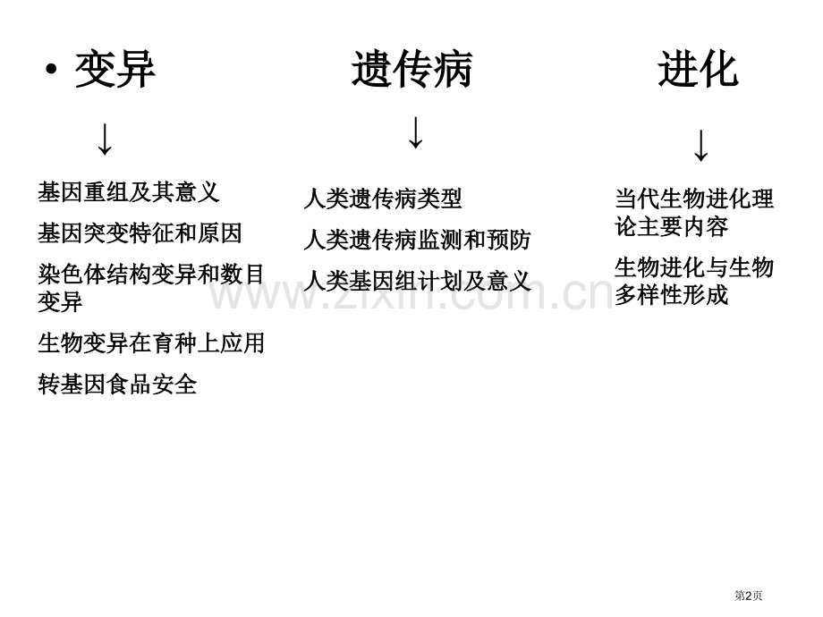 生物的变异和进化yong市公开课一等奖百校联赛特等奖课件.pptx_第2页