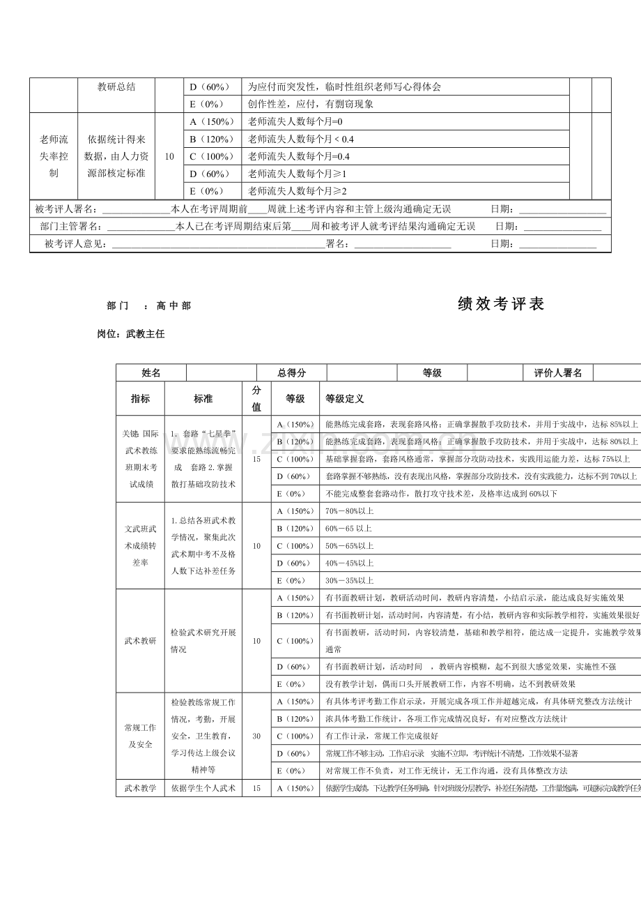 高中部绩效考核表模板.doc_第2页