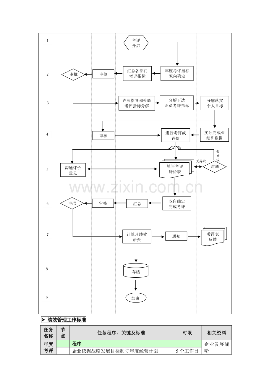 绩效管理工作流程样本.doc_第2页