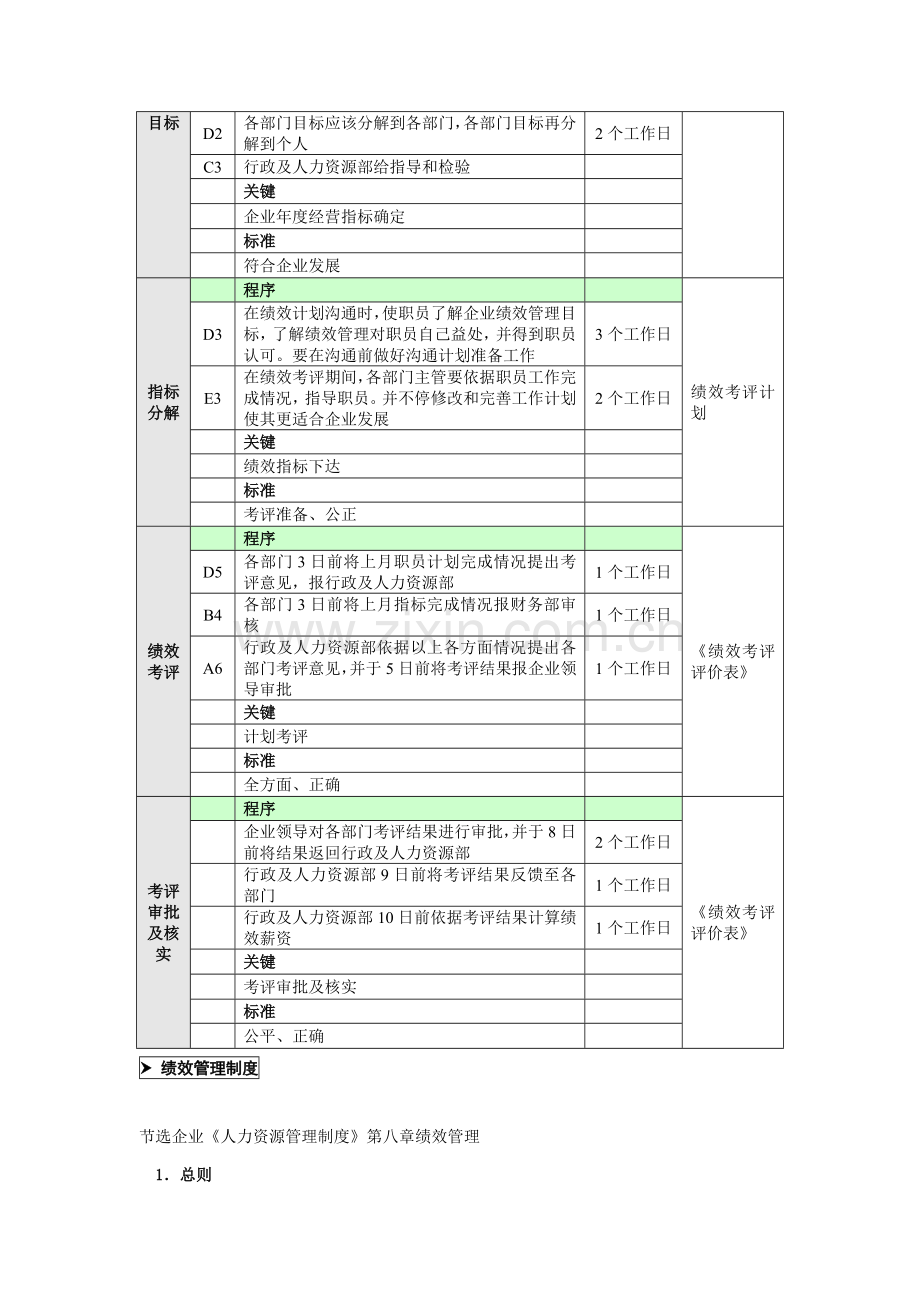 绩效管理工作流程样本.doc_第3页