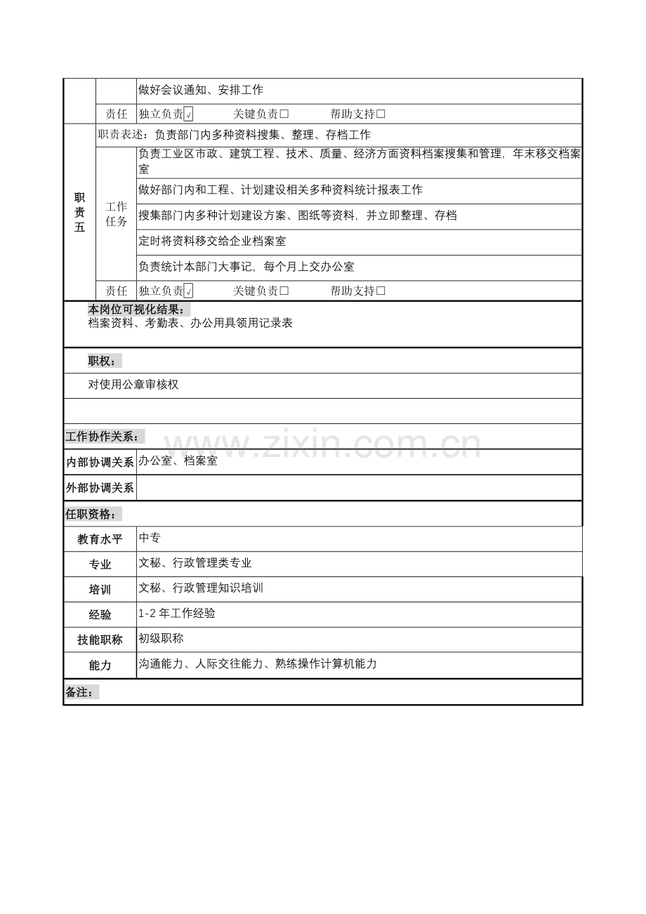 规划建设部内勤岗位职责样本.doc_第2页