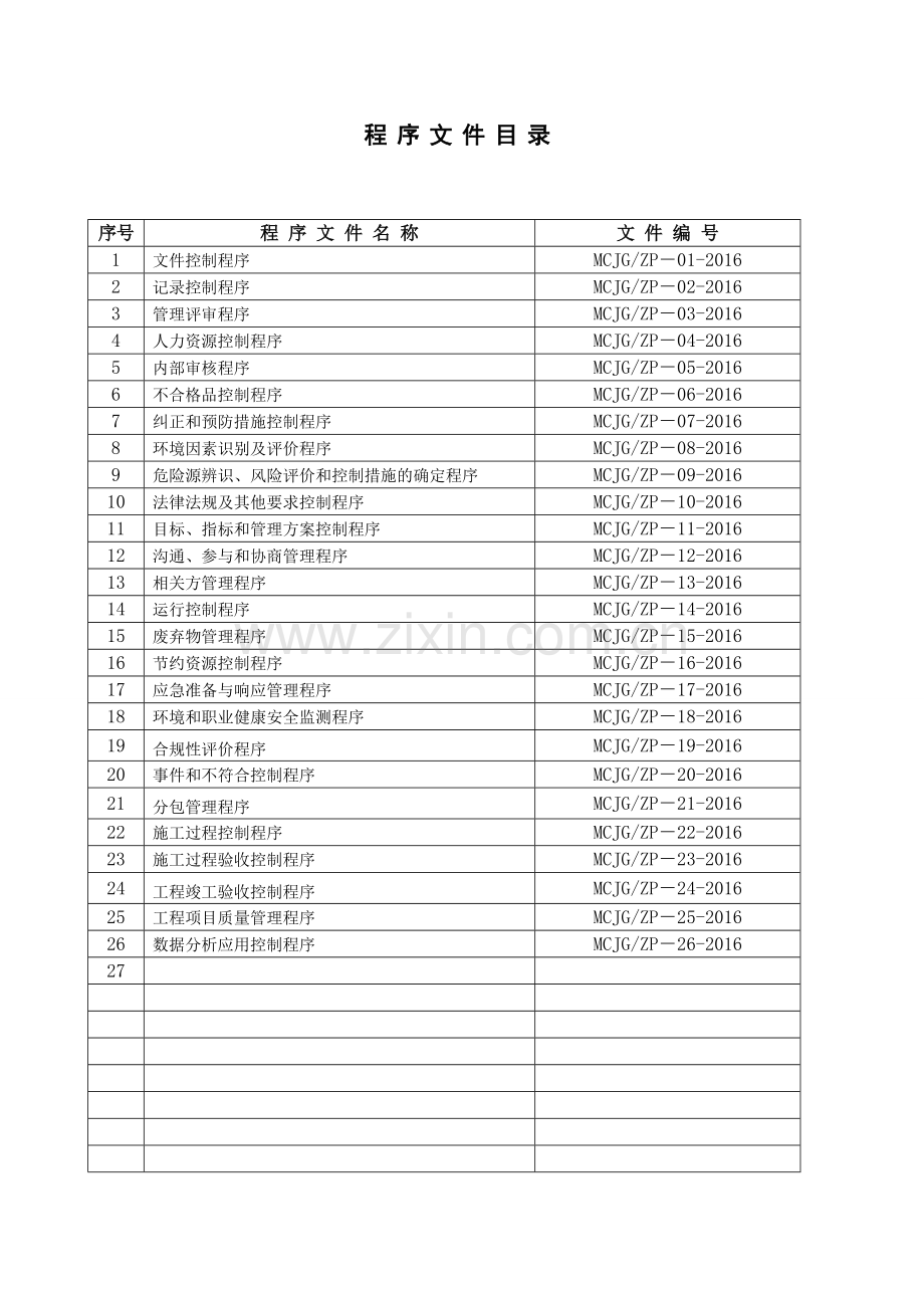 工程建设建筑公司体系认证程序文件2017资料.doc_第2页