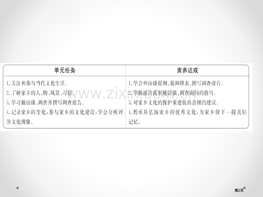 部编版必修上册4家乡文化生活语文省公开课一等奖新名师优质课比赛一等奖课件.pptx_第2页