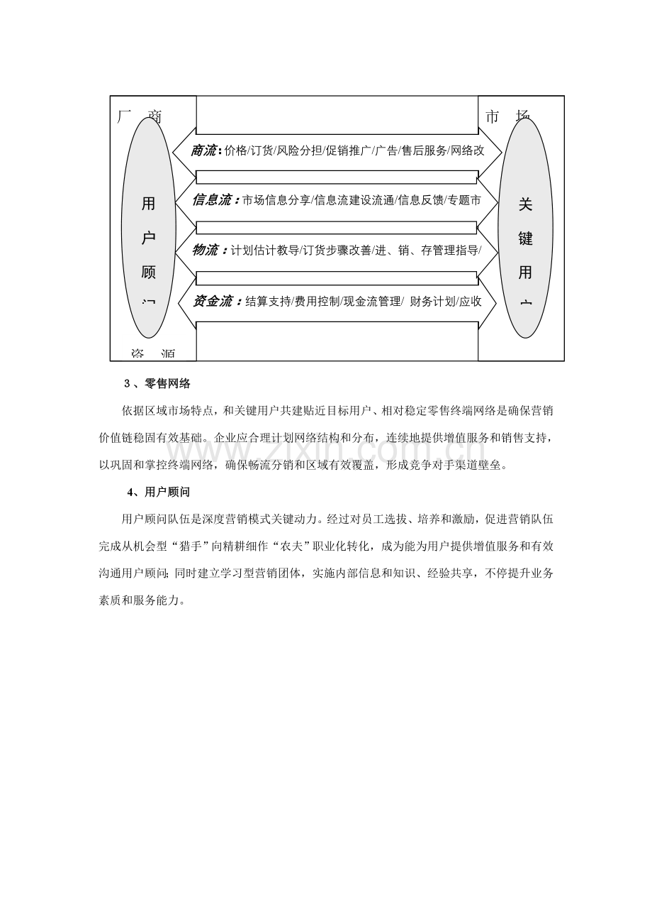 深度营销模式及导入流程分析模板.doc_第2页