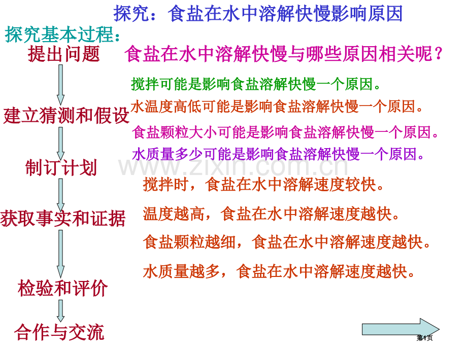 七年级科学食盐在水中溶解快慢的影响因素省公共课一等奖全国赛课获奖课件.pptx_第1页