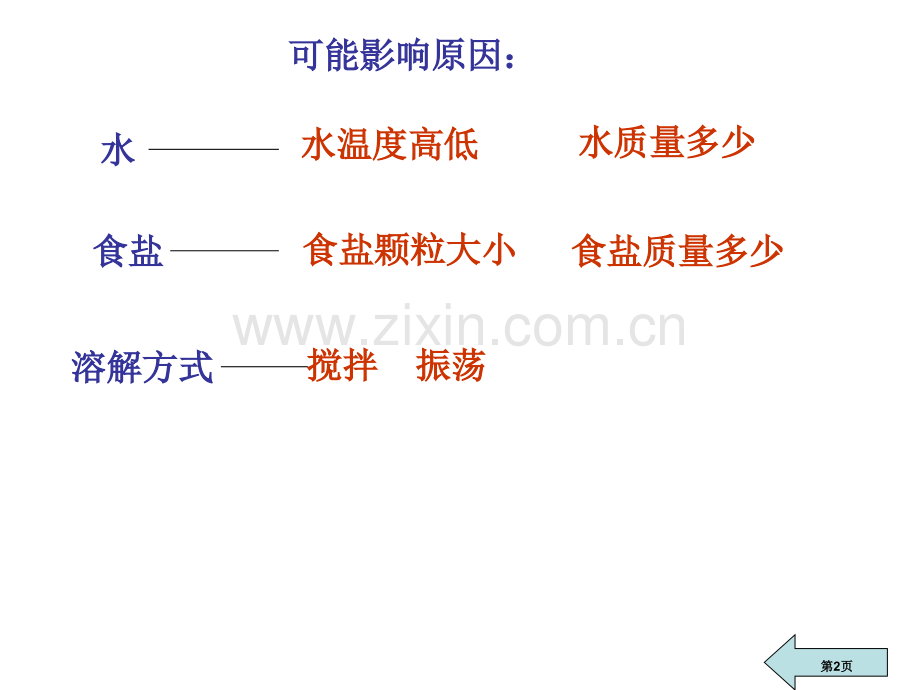 七年级科学食盐在水中溶解快慢的影响因素省公共课一等奖全国赛课获奖课件.pptx_第2页