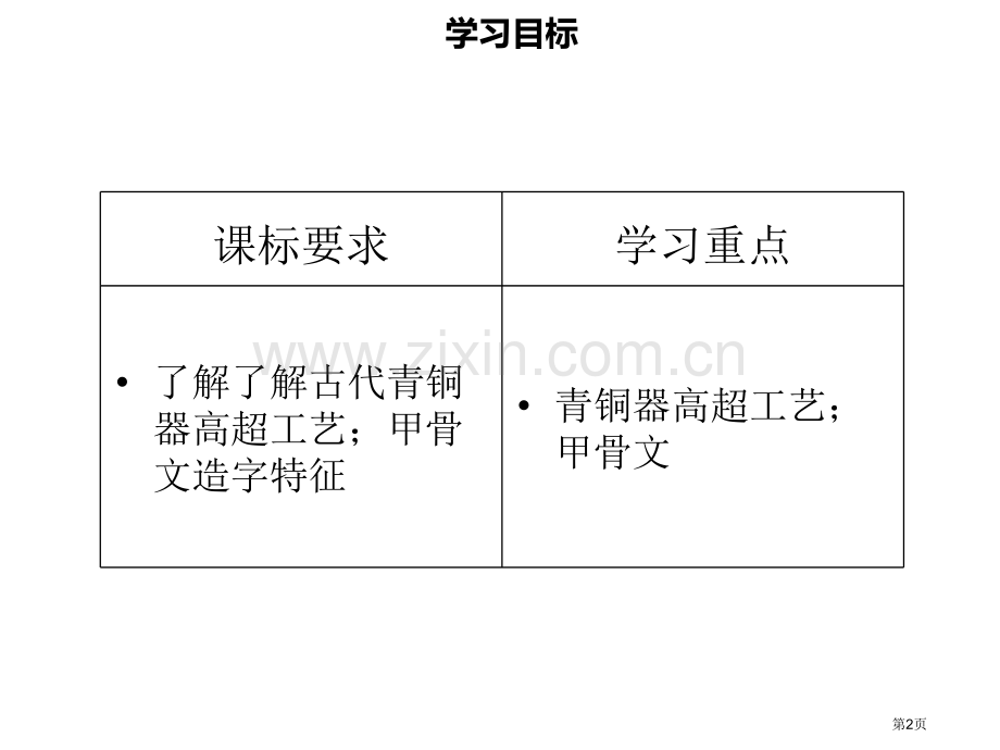 七年级历史上册第二单元夏商周时期：早期国家的产生与社会变革第5课青铜器与甲骨文同步讲义含新题市公开课.pptx_第2页