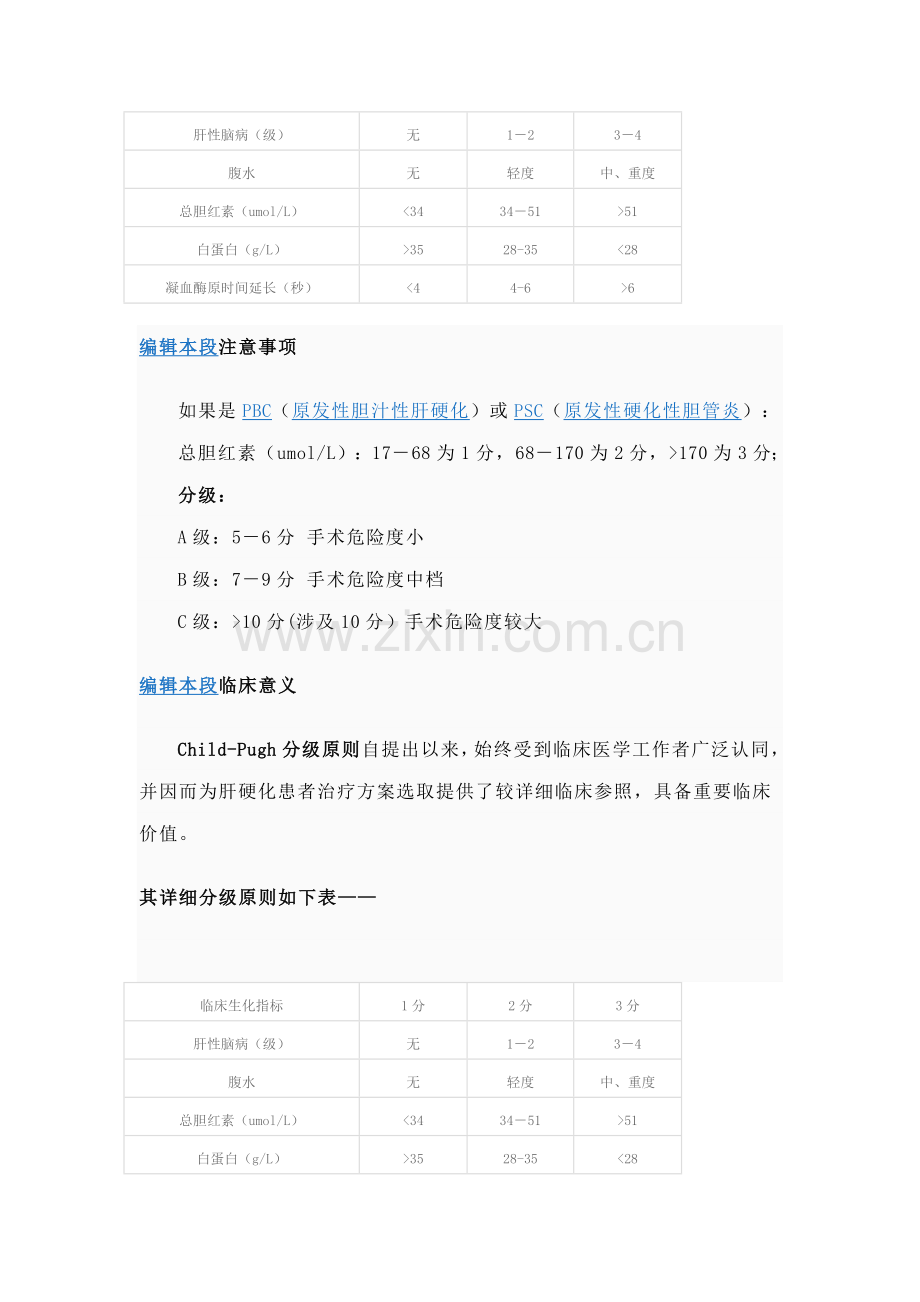 ChildPugh分级实用统一标准.doc_第2页