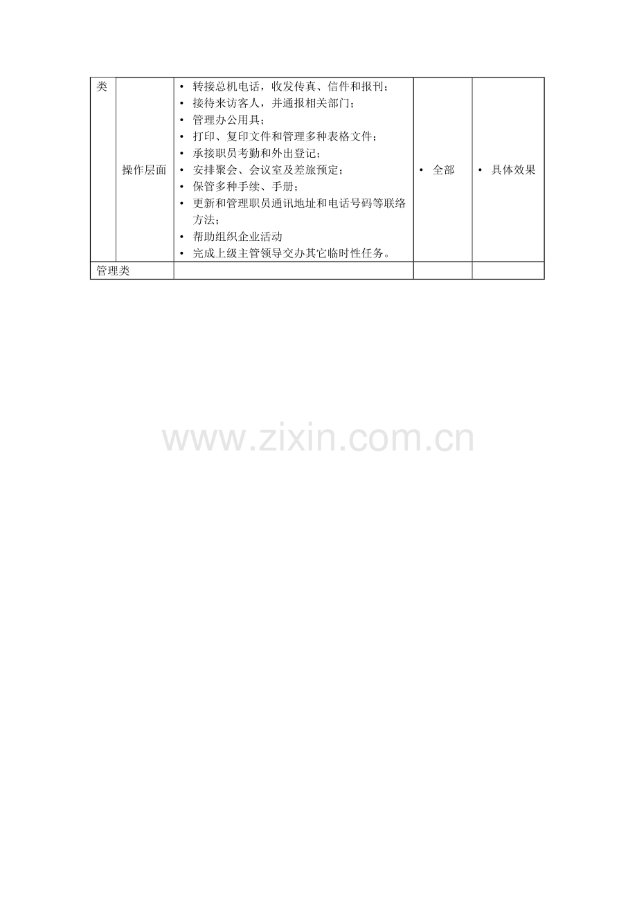 行政人事部前台接待员岗位职责样本.doc_第2页