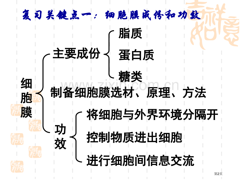 高中生物必修一复习省公共课一等奖全国赛课获奖课件.pptx_第2页