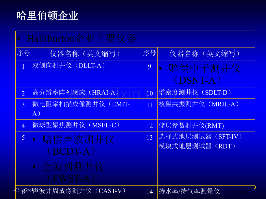 地球物理测井简介省公共课一等奖全国赛课获奖课件.pptx_第3页