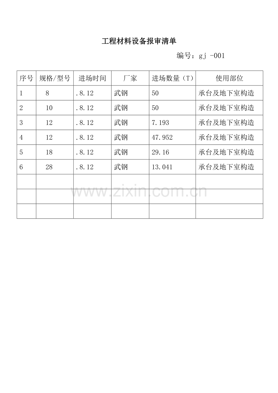 综合项目工程材料设备报审清单.doc_第2页