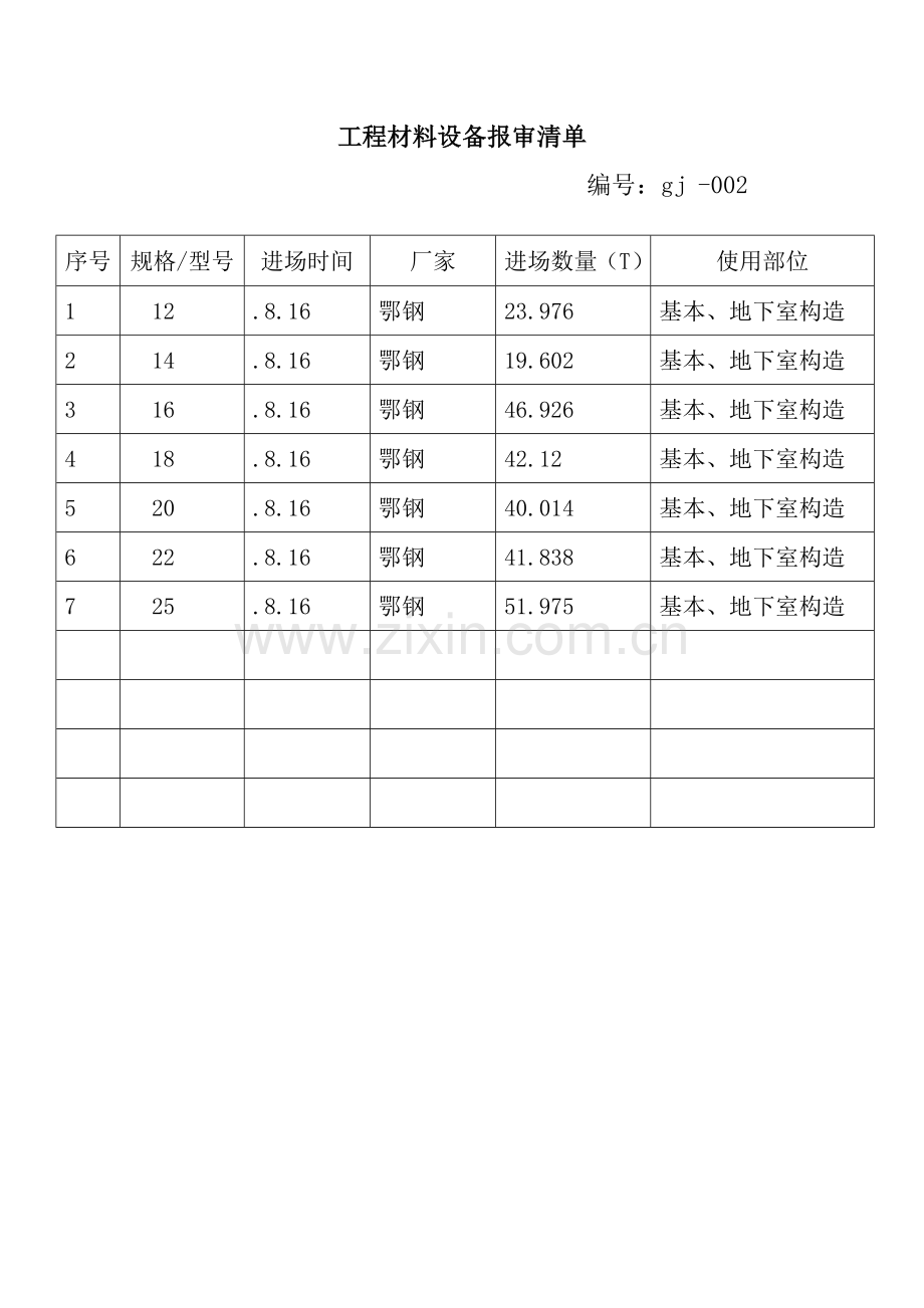 综合项目工程材料设备报审清单.doc_第3页