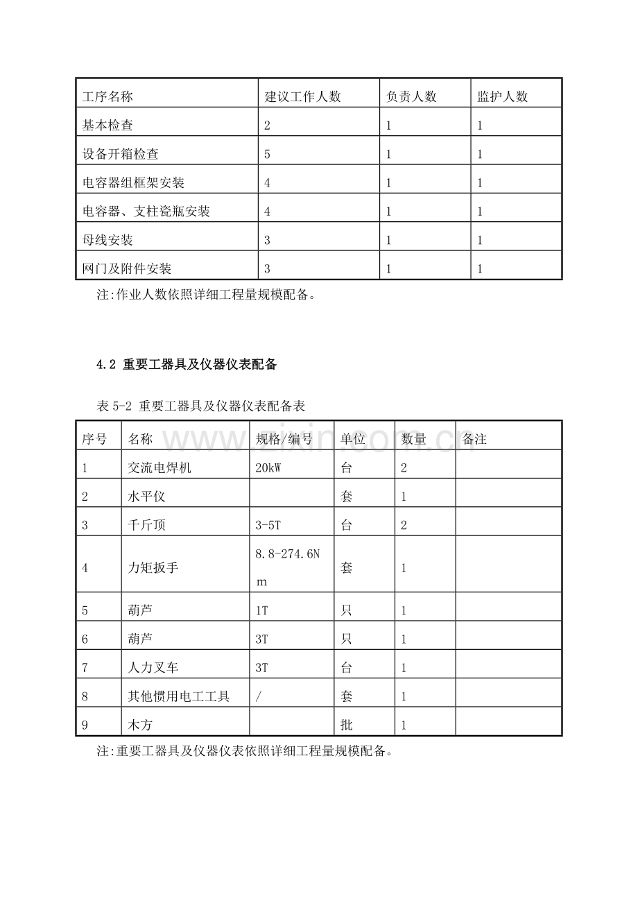 电容器安装综合项目施工专项方案完整版.doc_第3页