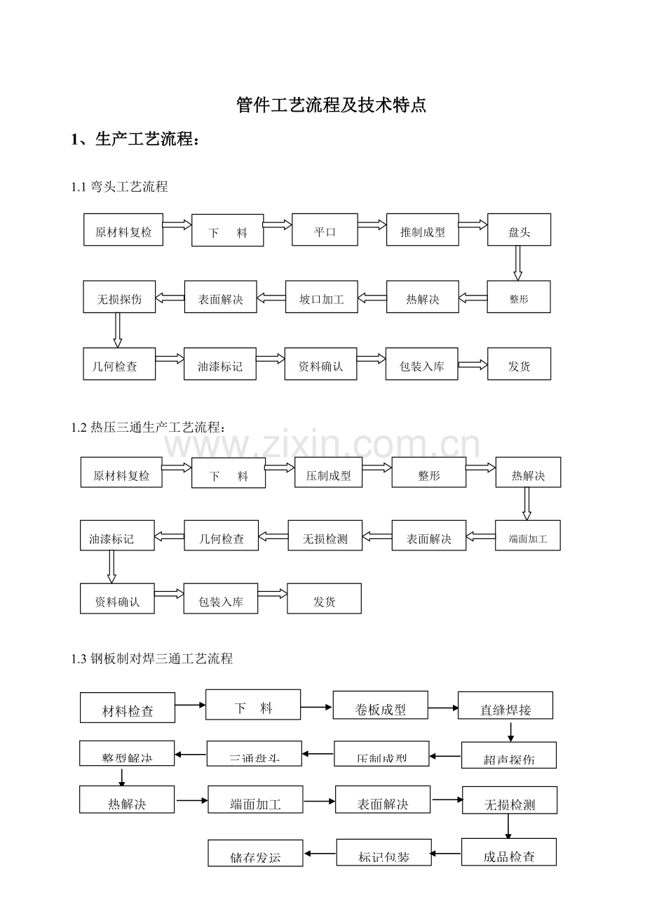 钢制管件基本工艺作业流程及关键技术特点.doc_第1页