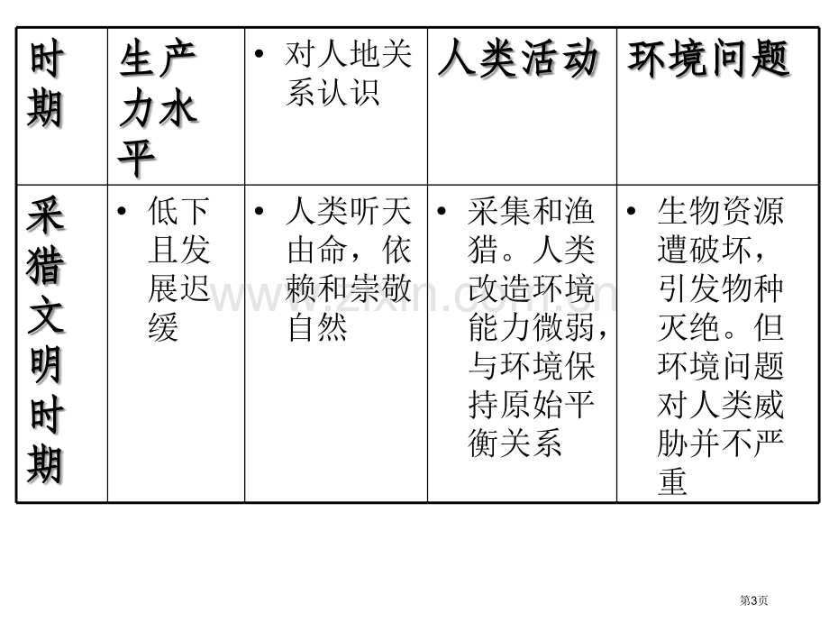 人地关系历史回顾市公开课一等奖百校联赛特等奖课件.pptx_第3页