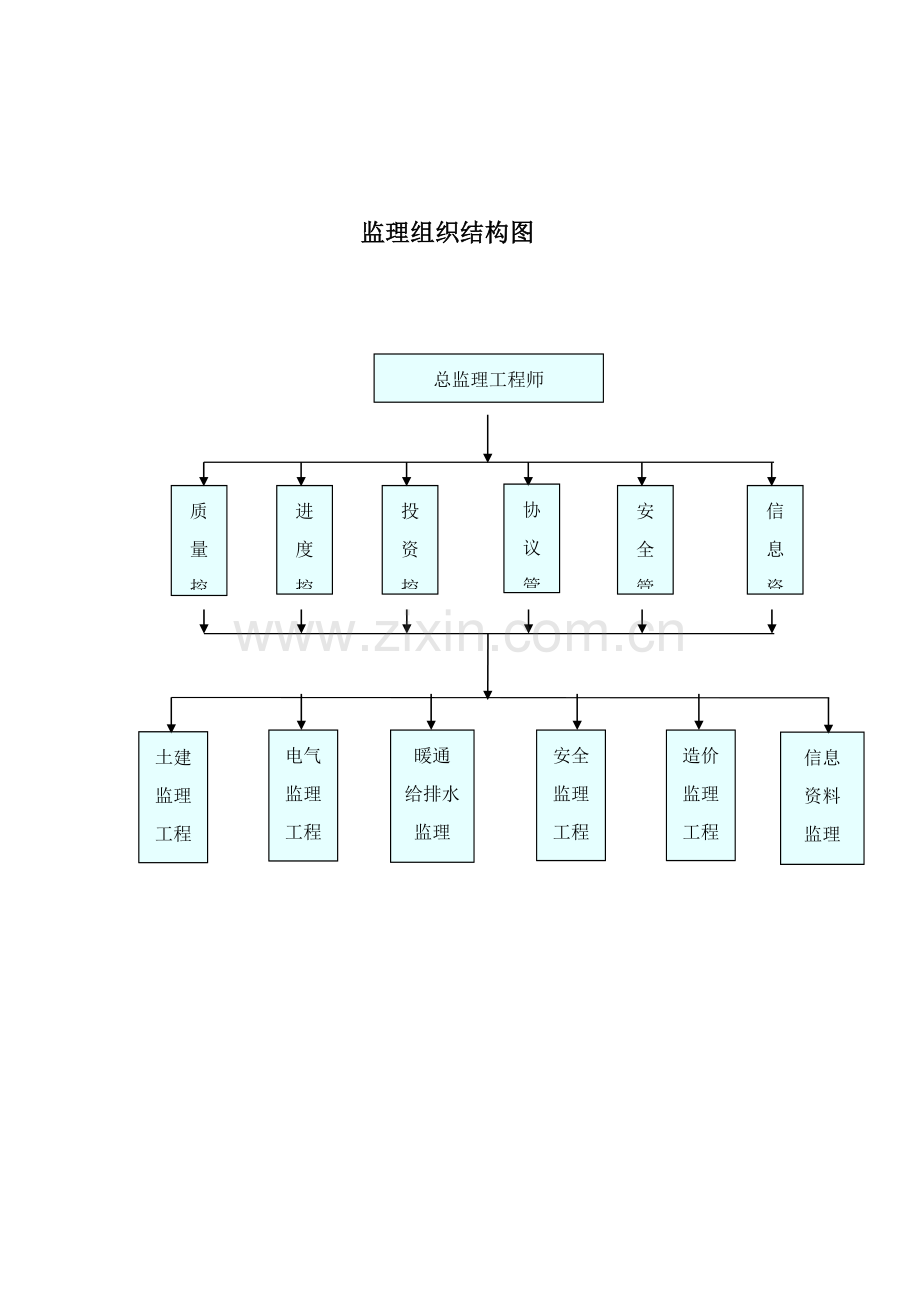 监理单位现场组织机构框图文字详述.doc_第1页