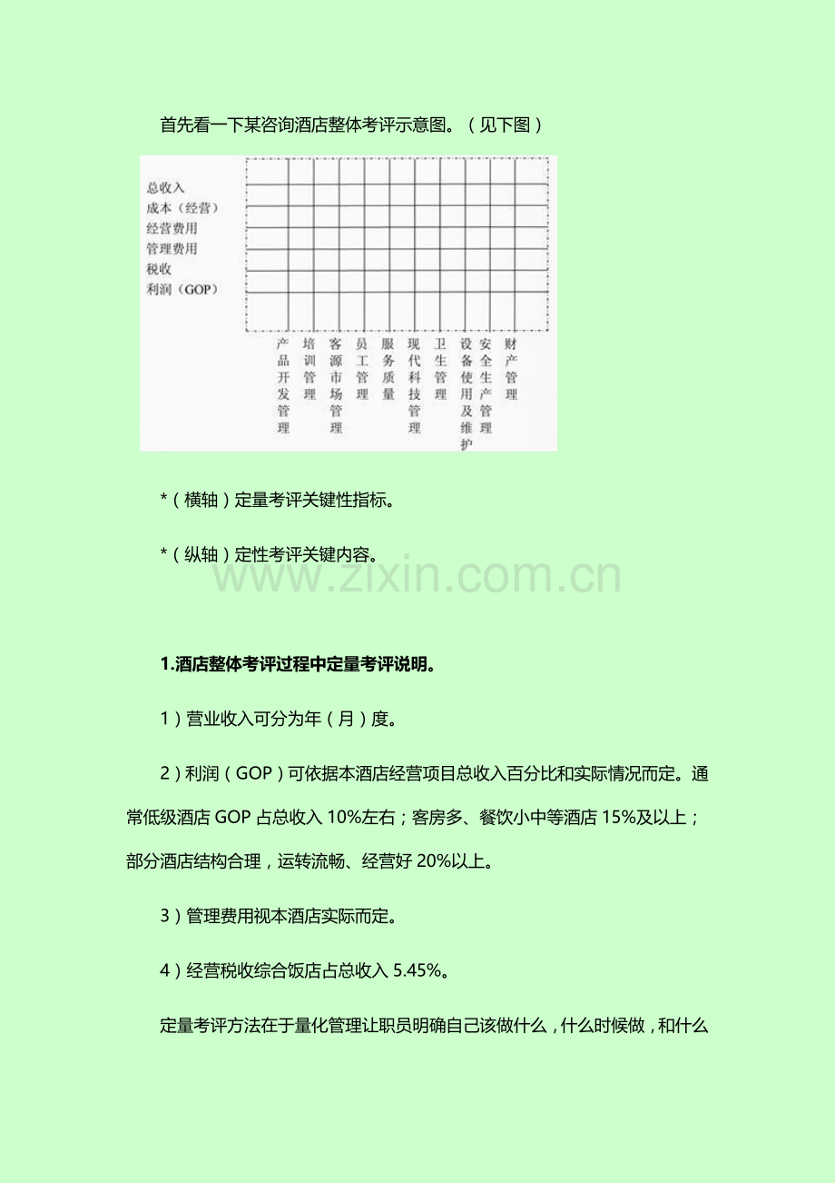 酒店KPI绩效考核指标及应用教材模板.doc_第2页