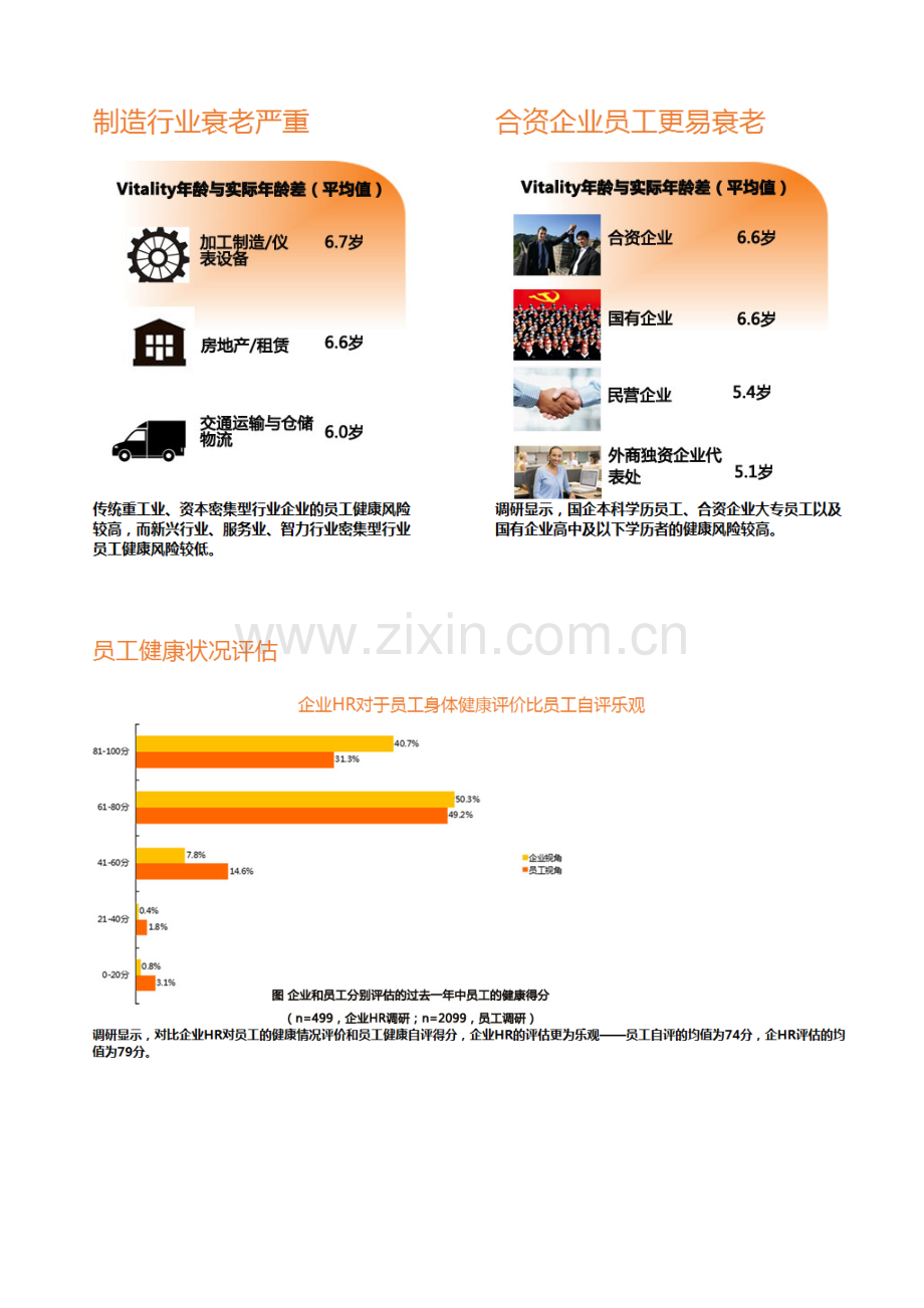 中国企业员工健康状况分析.doc_第3页