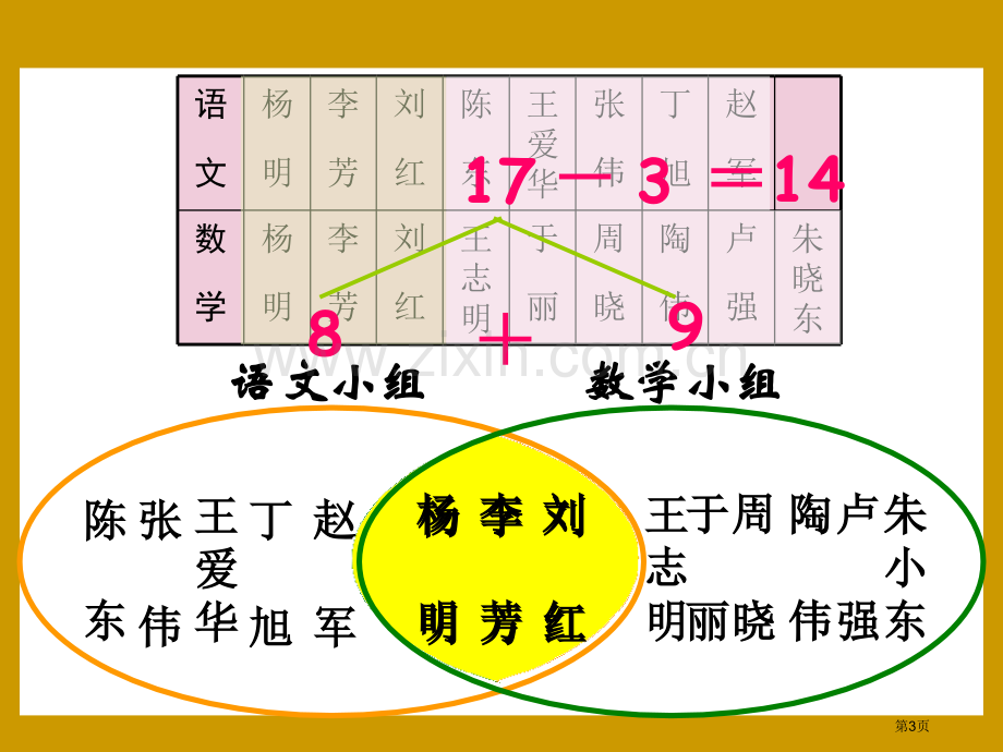 数学广角解决问题PPT课件三年级数学下册市公开课一等奖百校联赛特等奖课件.pptx_第3页