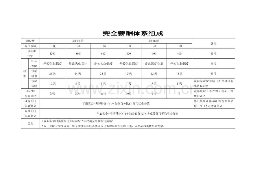 薪酬管理体系构成表样本.doc_第1页