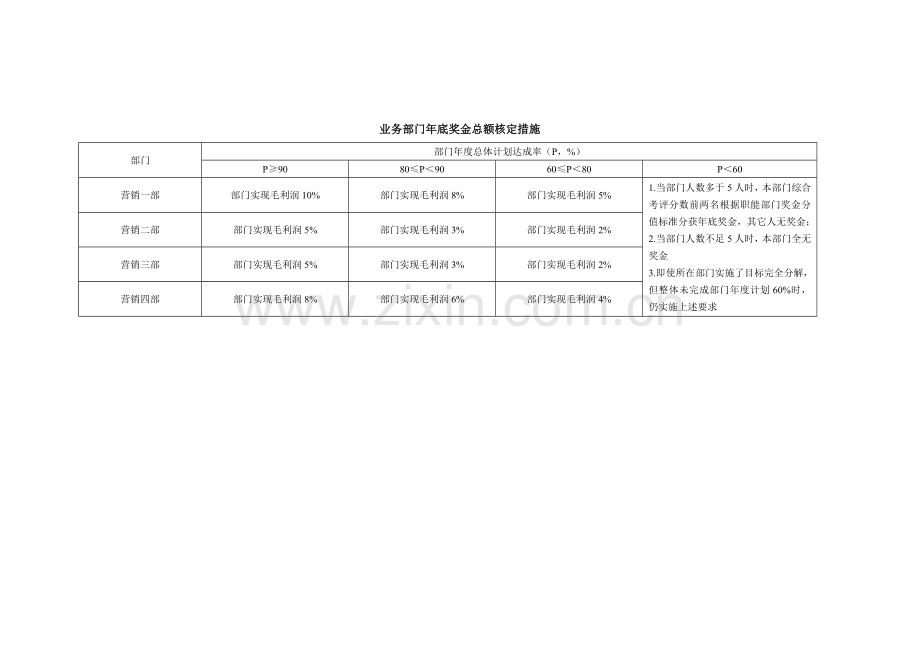 薪酬管理体系构成表样本.doc_第2页