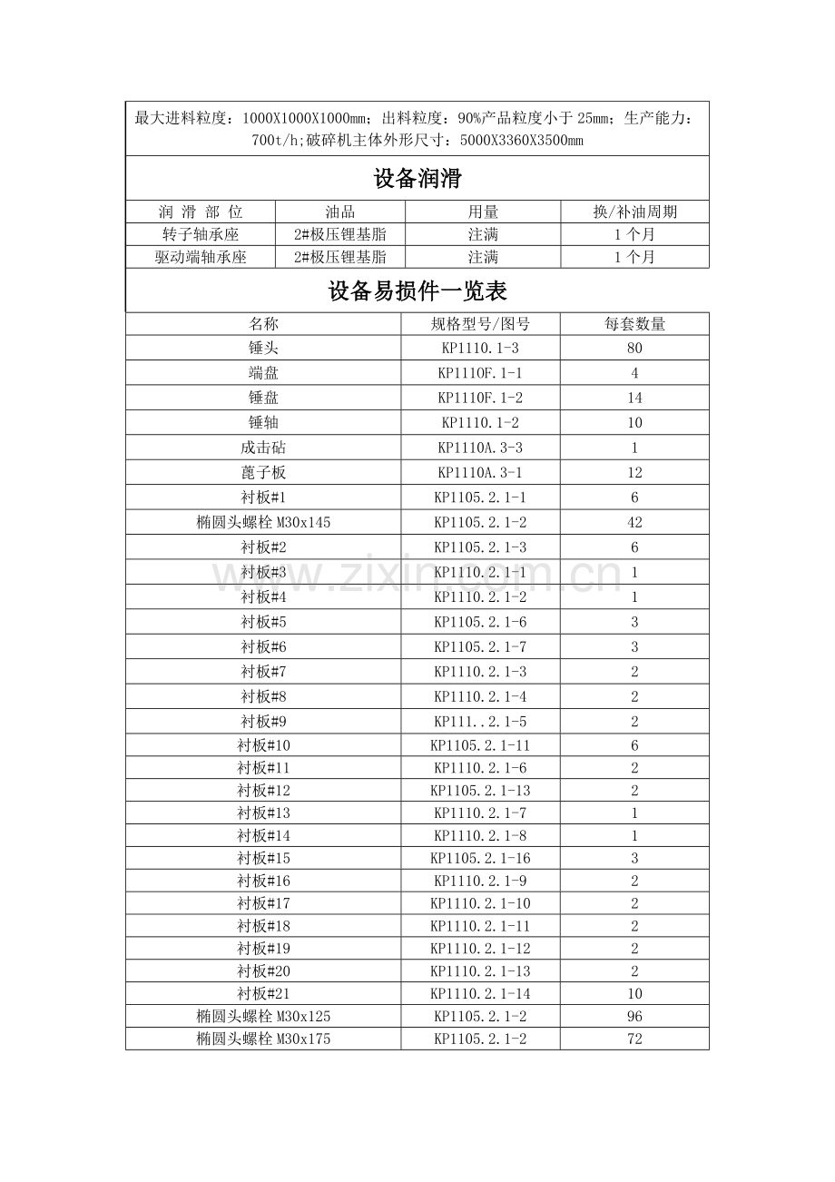 矿山机械设备手册模板.docx_第3页