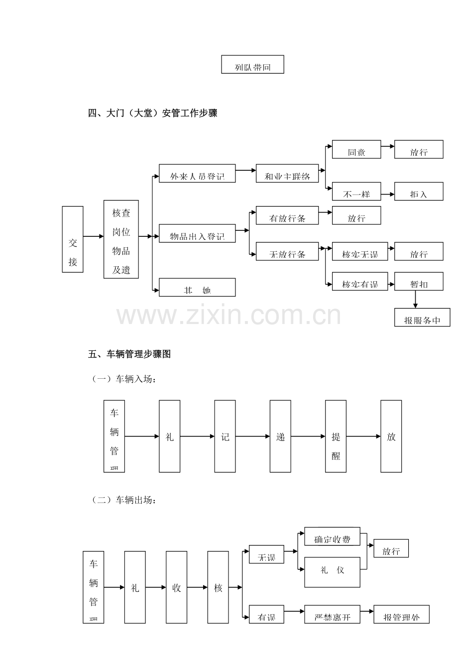 物业安全管理部日常工作流程解析样本.doc_第3页