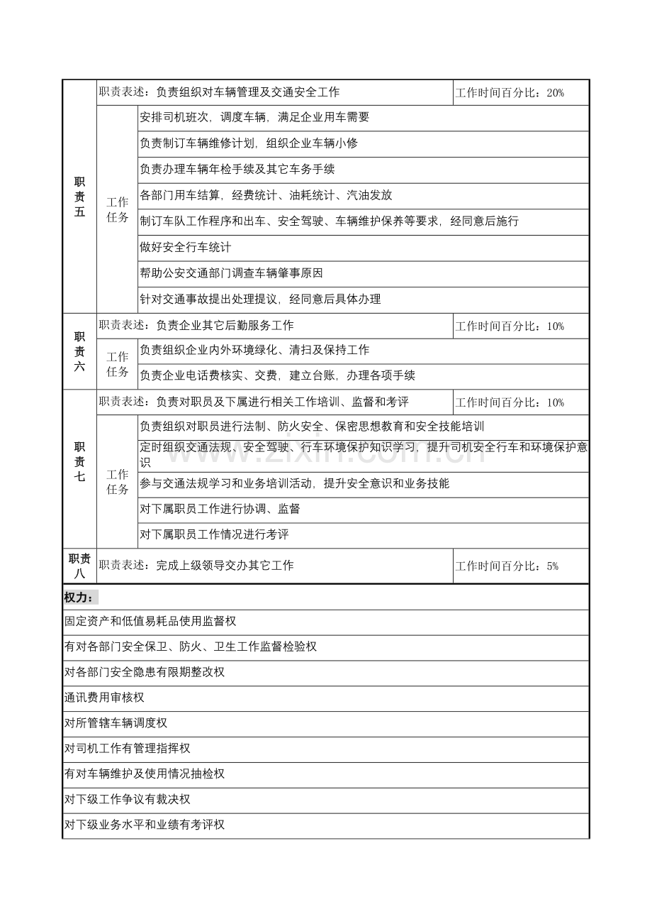 行政人事部事务经理岗位职责样本.doc_第2页