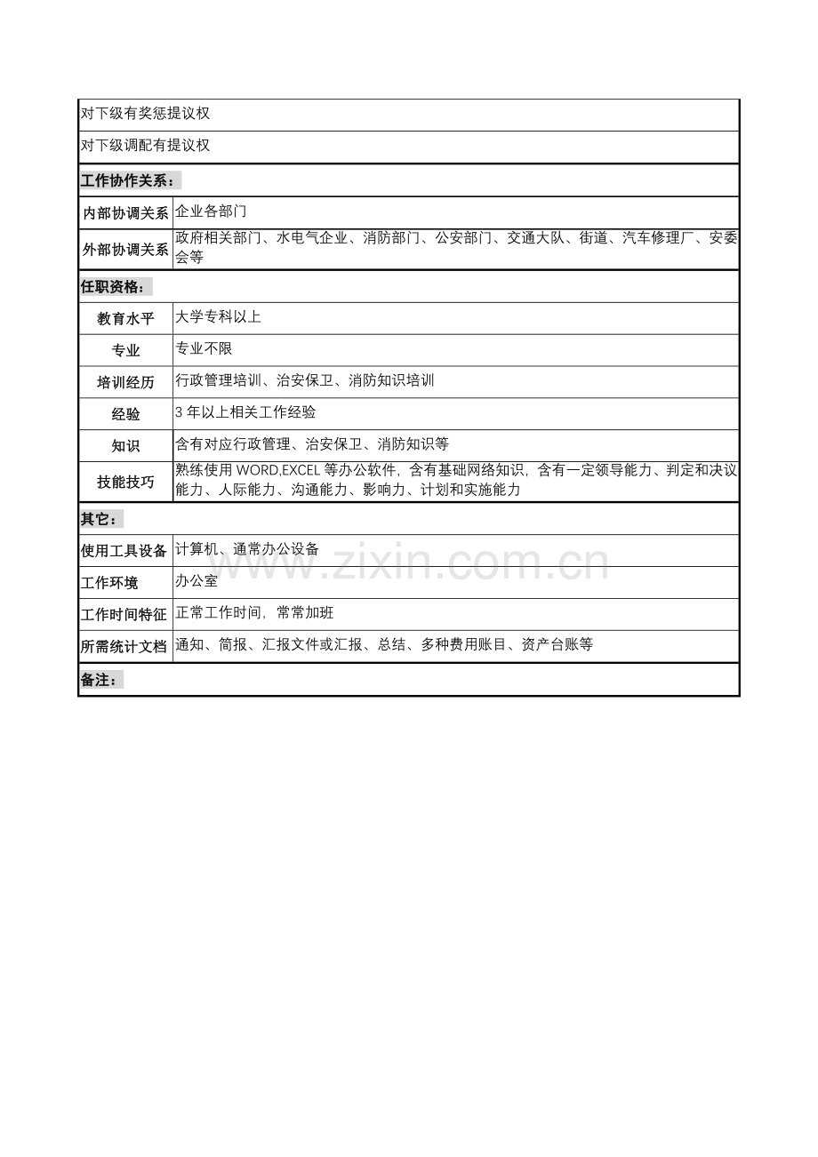 行政人事部事务经理岗位职责样本.doc_第3页