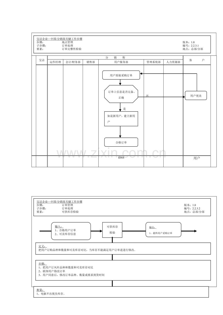 订单处理完整性检查管理流程图样本.doc_第1页