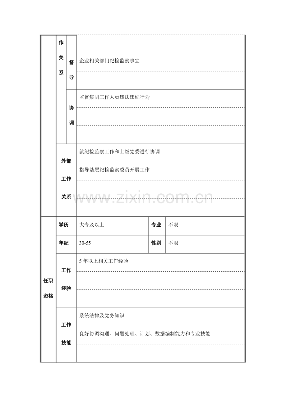 纪检监察岗位说明书样本.doc_第3页