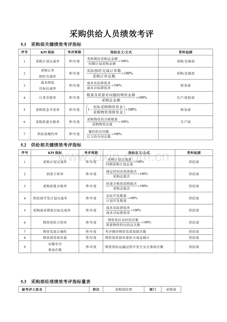 采购供应人员绩效考核模板.doc_第1页