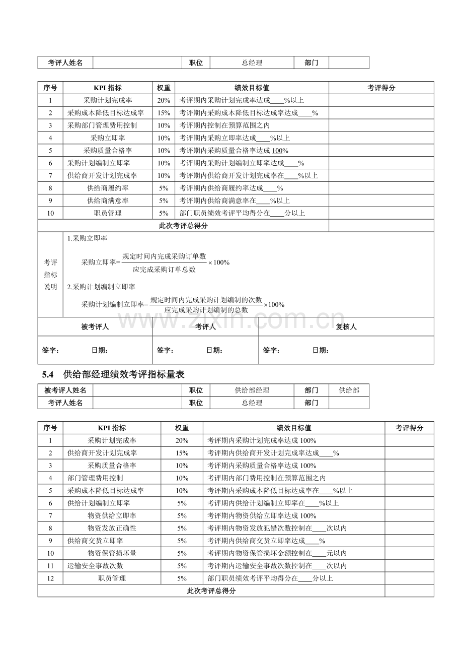 采购供应人员绩效考核模板.doc_第2页