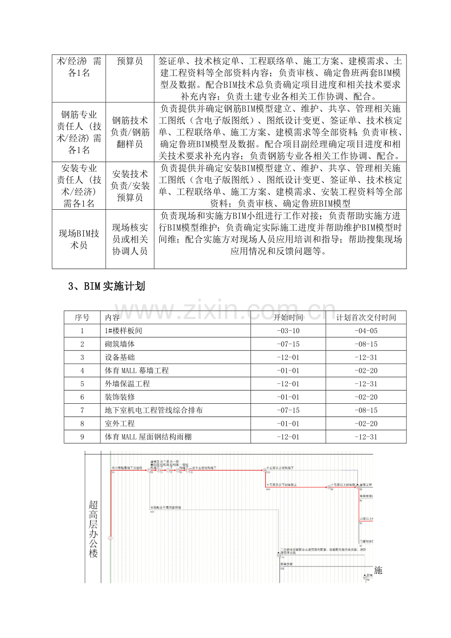 BIM关键技术整体实施专项方案及关键技术后勤保障专项措施.docx_第2页