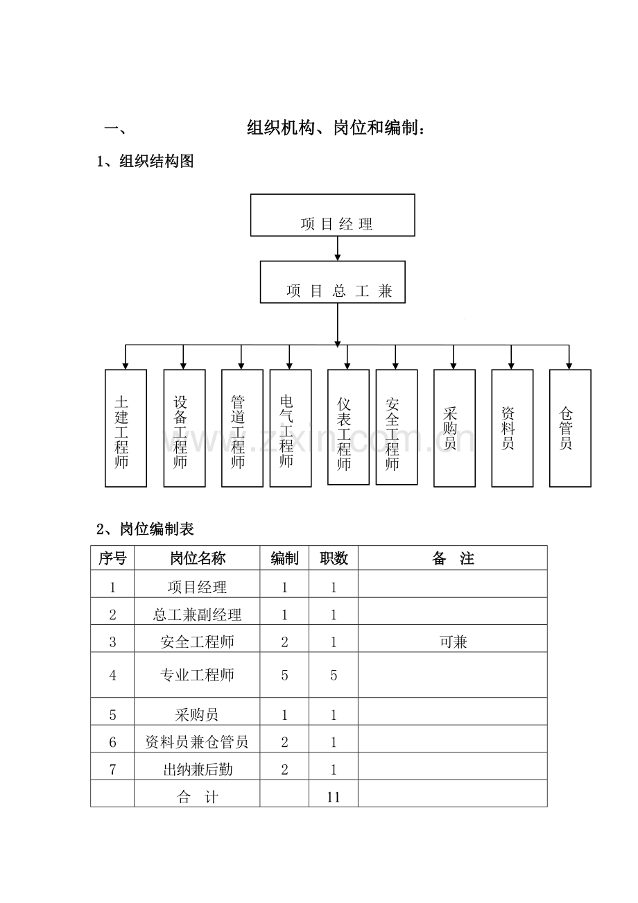 EPC综合项目部岗位职能职责及各部门工作职责.doc_第1页