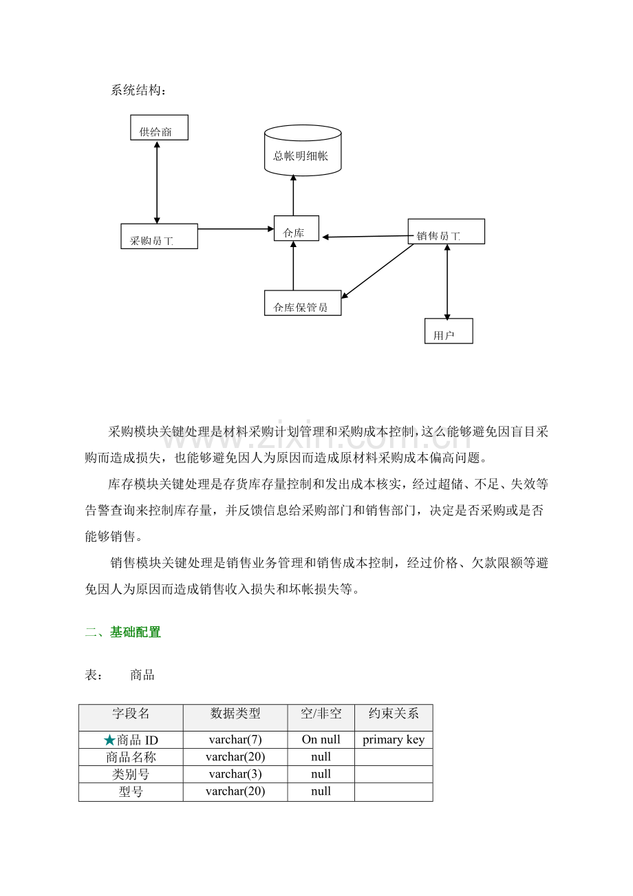 电脑进销存管理系统设计说明样本.doc_第2页