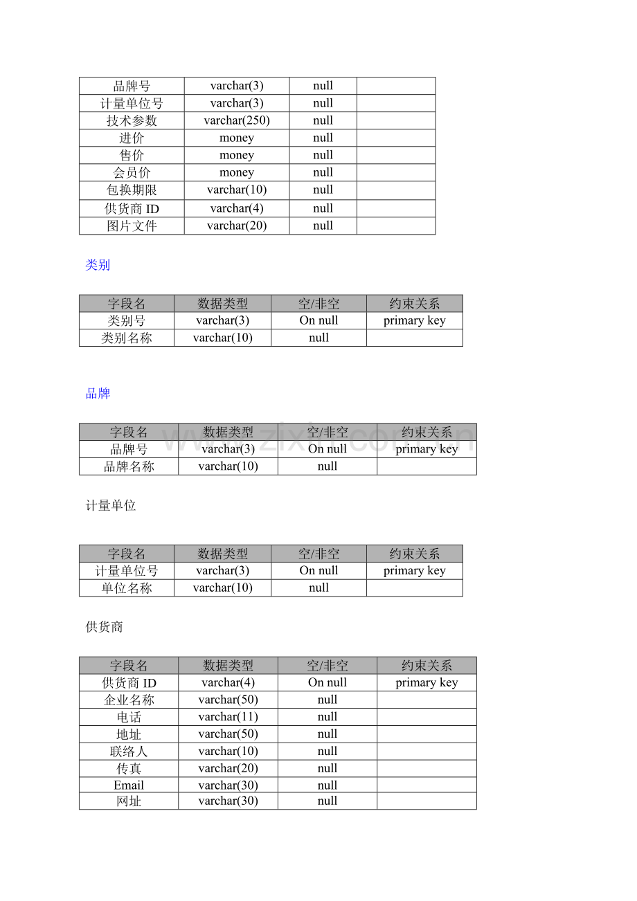 电脑进销存管理系统设计说明样本.doc_第3页