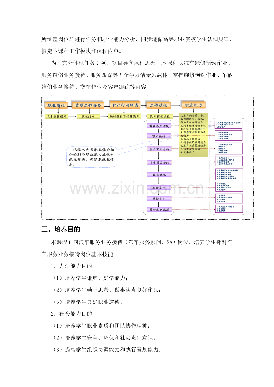 汽车服务接待课程统一标准.doc_第3页