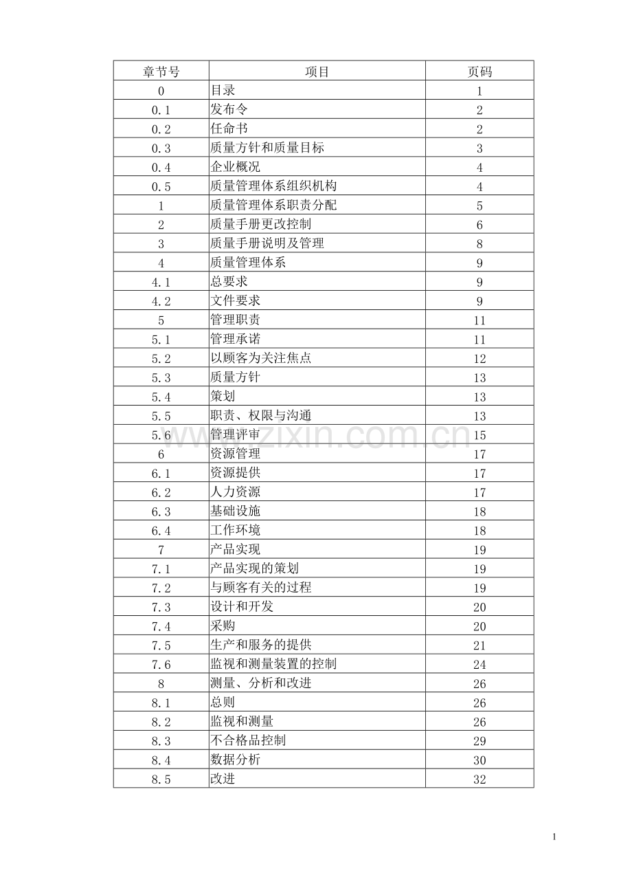 泰安德盛建材有限公司质量手册.doc_第2页