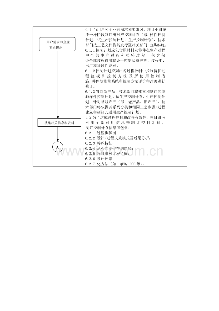 控制计划管理程序样本.doc_第2页