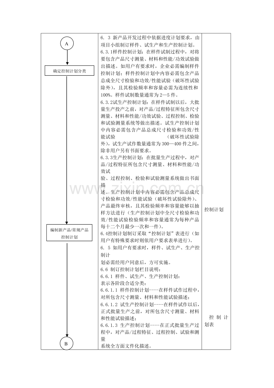 控制计划管理程序样本.doc_第3页