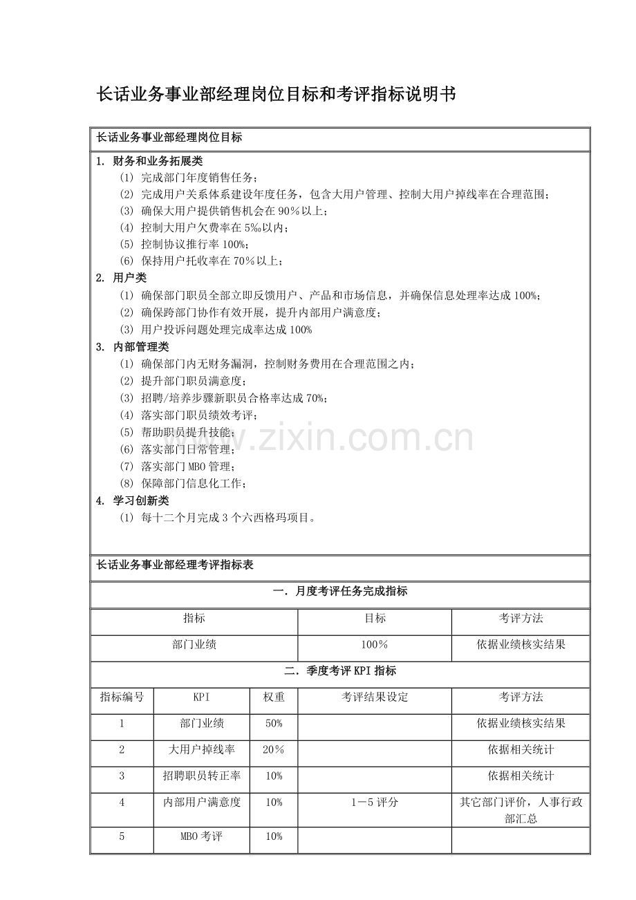 长话业务事业部职务说明书样本.doc_第3页