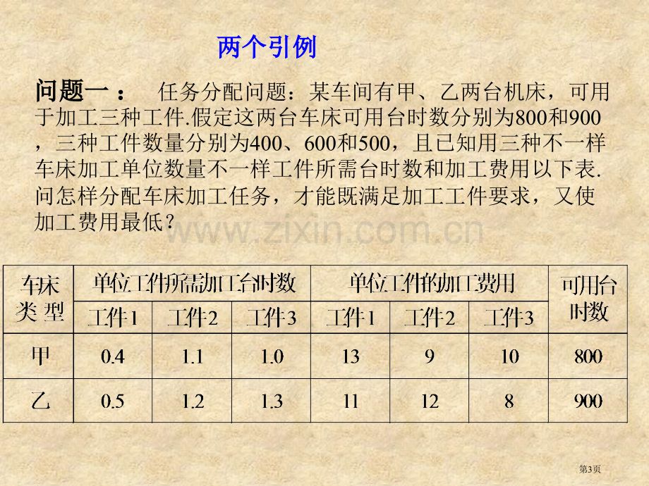 数学软件求解线性规划数学建模优秀论文省公共课一等奖全国赛课获奖课件.pptx_第3页