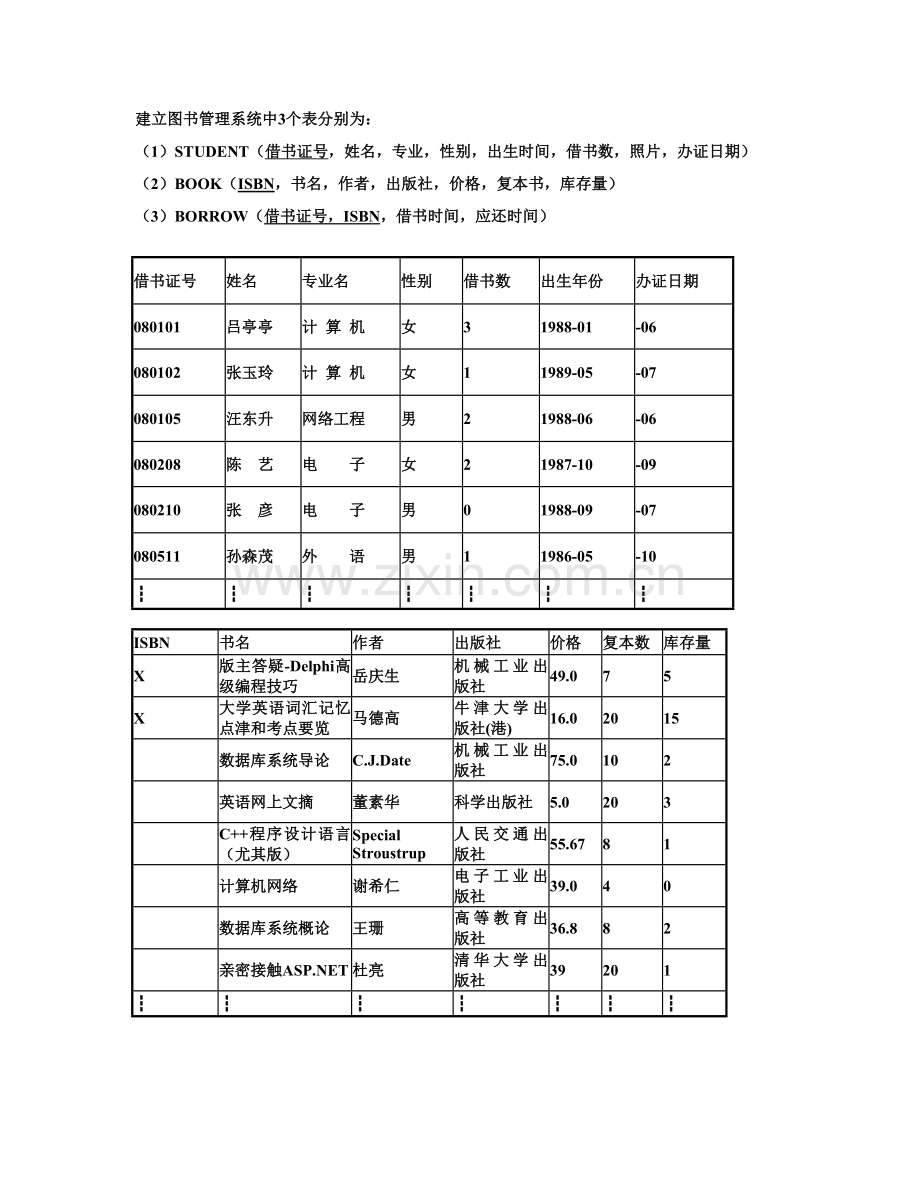 浙江大学城市学院图书综合管理系统中sql练习答案.doc_第1页