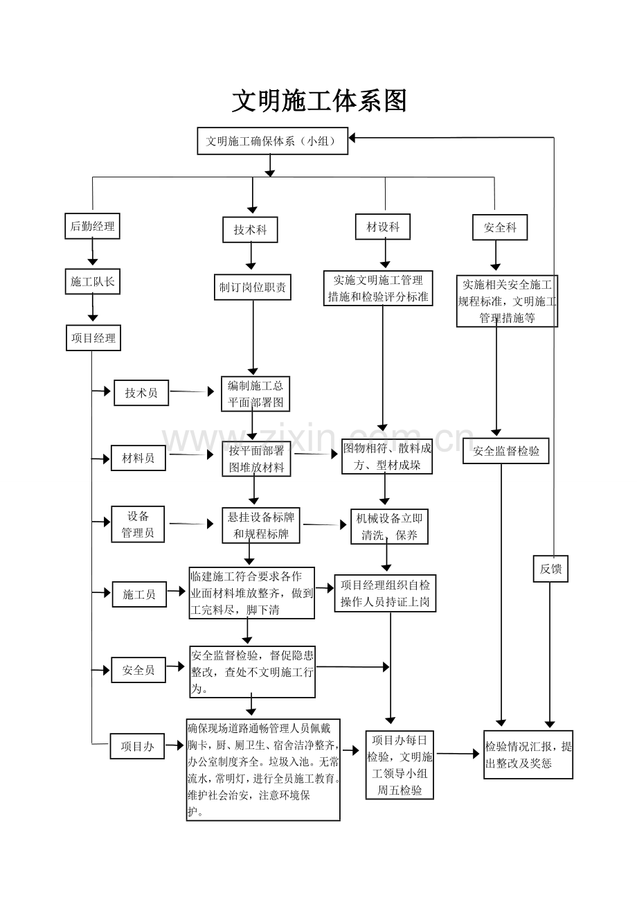 文明施工保证体系及管理制度样本.doc_第1页